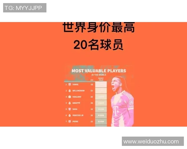 全球足球球星身价排行榜解析 哪些球员的市场价值最高